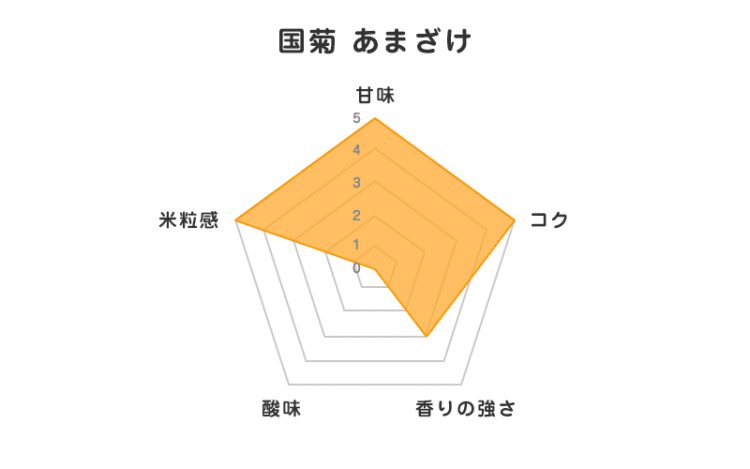 国菊　あまざけ