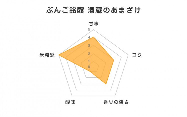 ぶんご銘醸　酒蔵のあまざけ