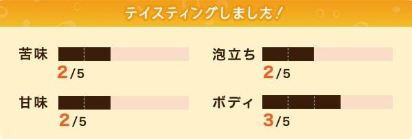 テイスティングしました！