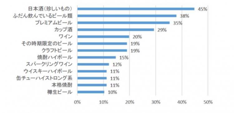 お花見で飲みたいもの