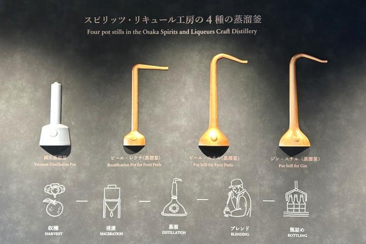 更新された蒸溜釜4基の説明と工程解説
