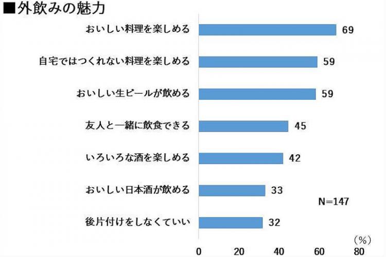 外飲みの魅力